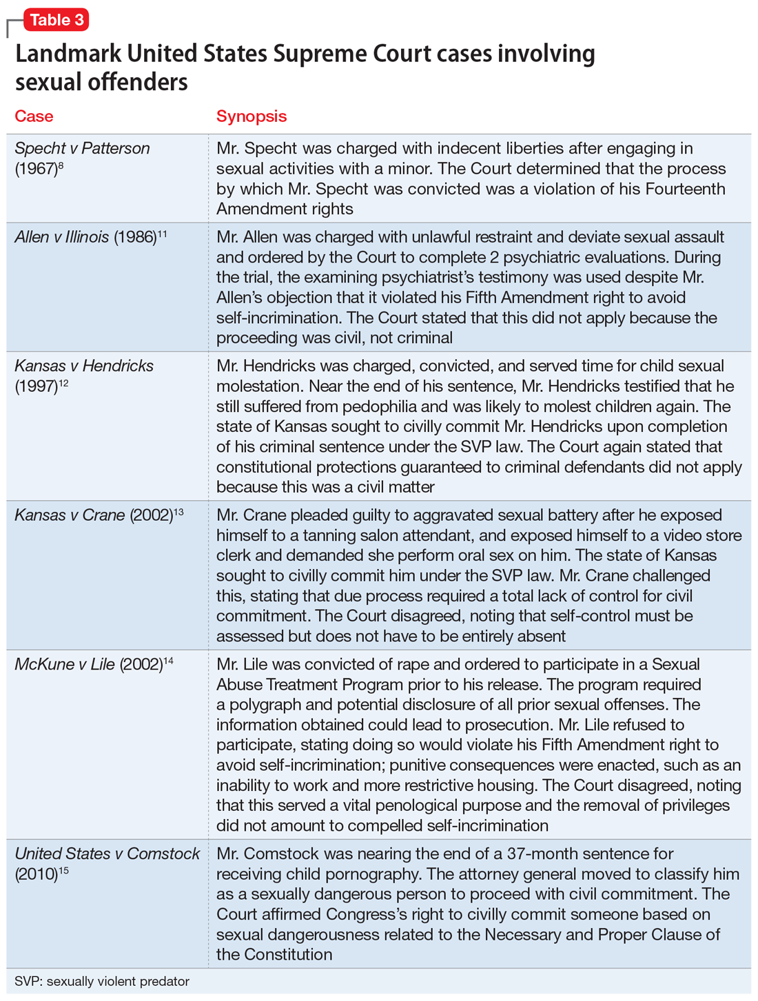 Landmark United States Supreme Court cases involving  sexual offenders