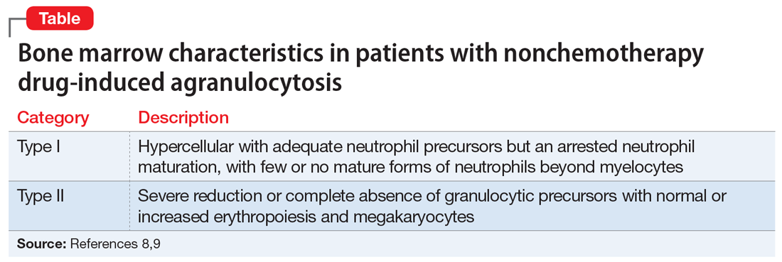 Bone marrow characteristics in patients with nonchemotherapy drug-induced agranulocytosis