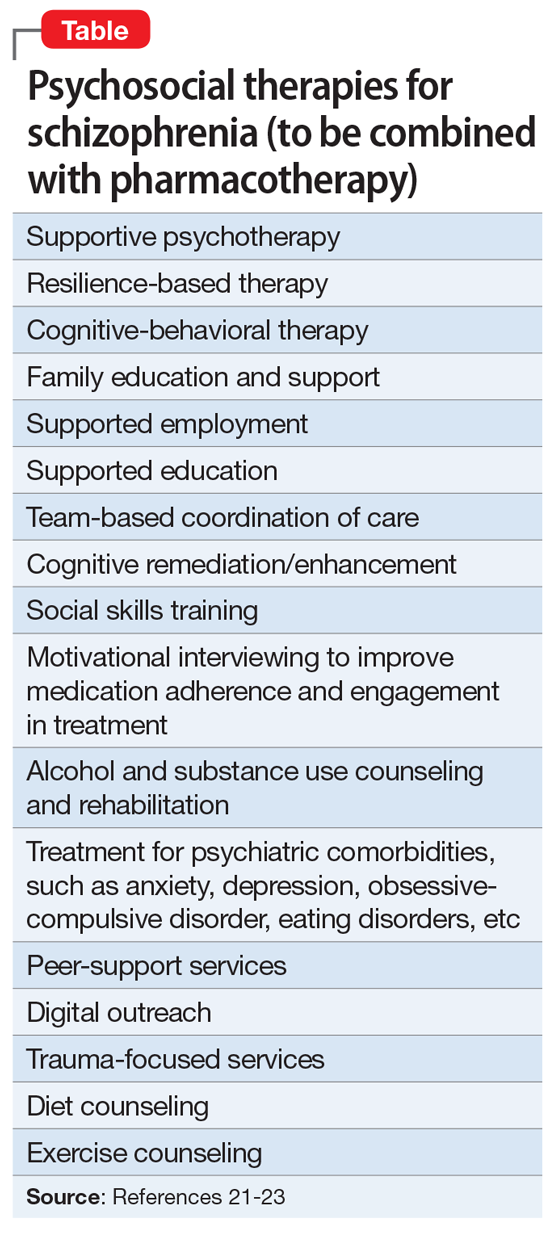 Psychosocial therapies for schizophrenia (to be combined with pharmacotherapy)