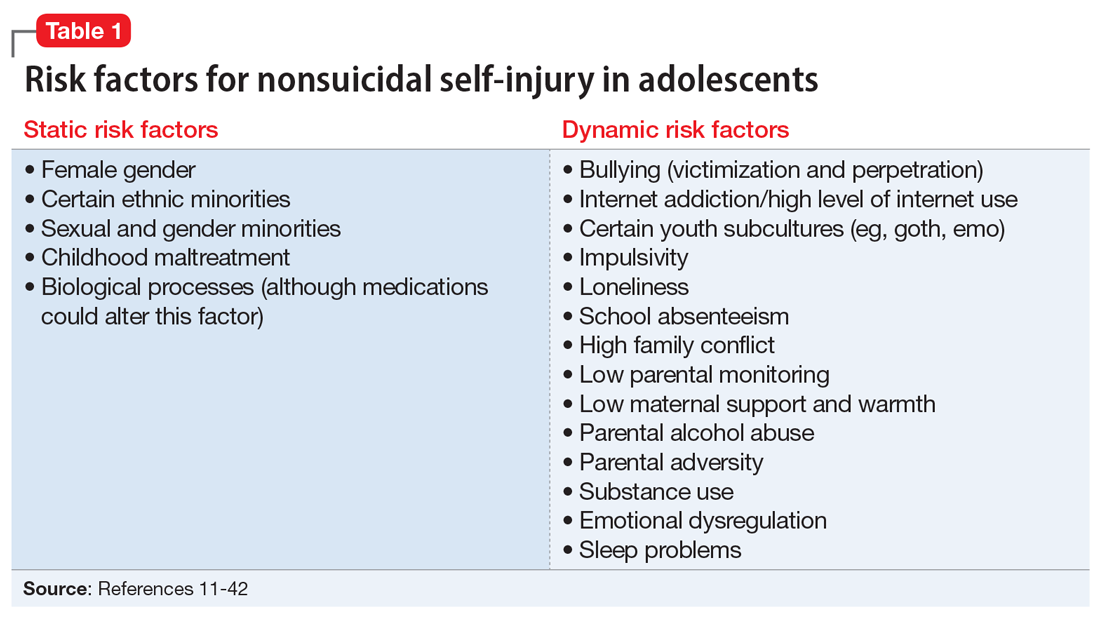Risk factors for nonsuicidal self-injury in adolescents