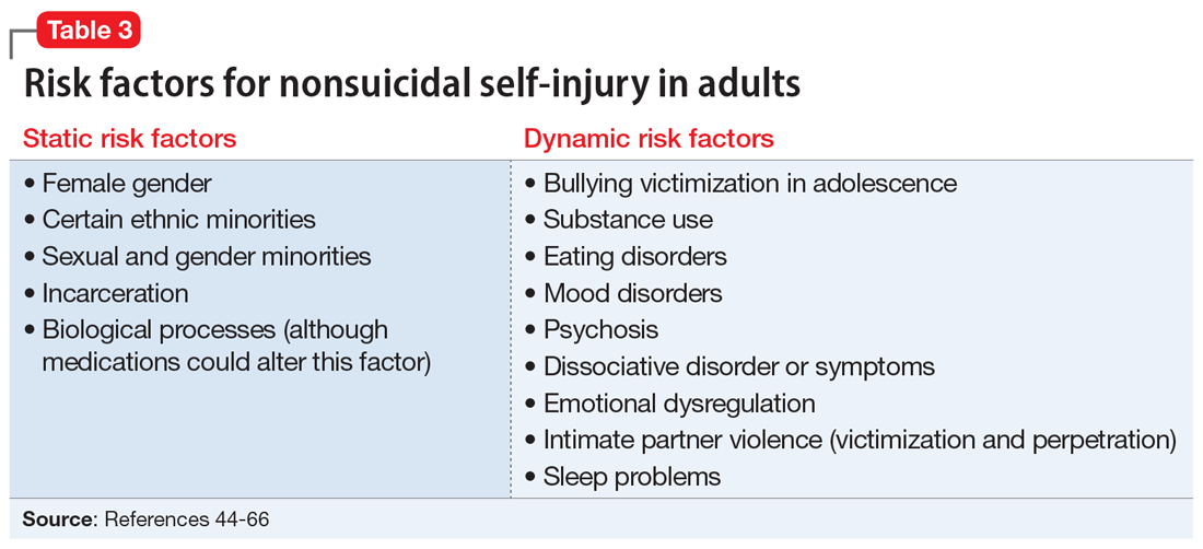 Risk factors for nonsuicidal self-injury in adults