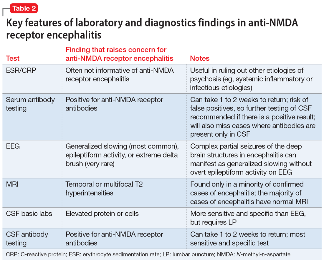 Key features of laboratory and diagnostics findings in anti-NMDA receptor encephalitis