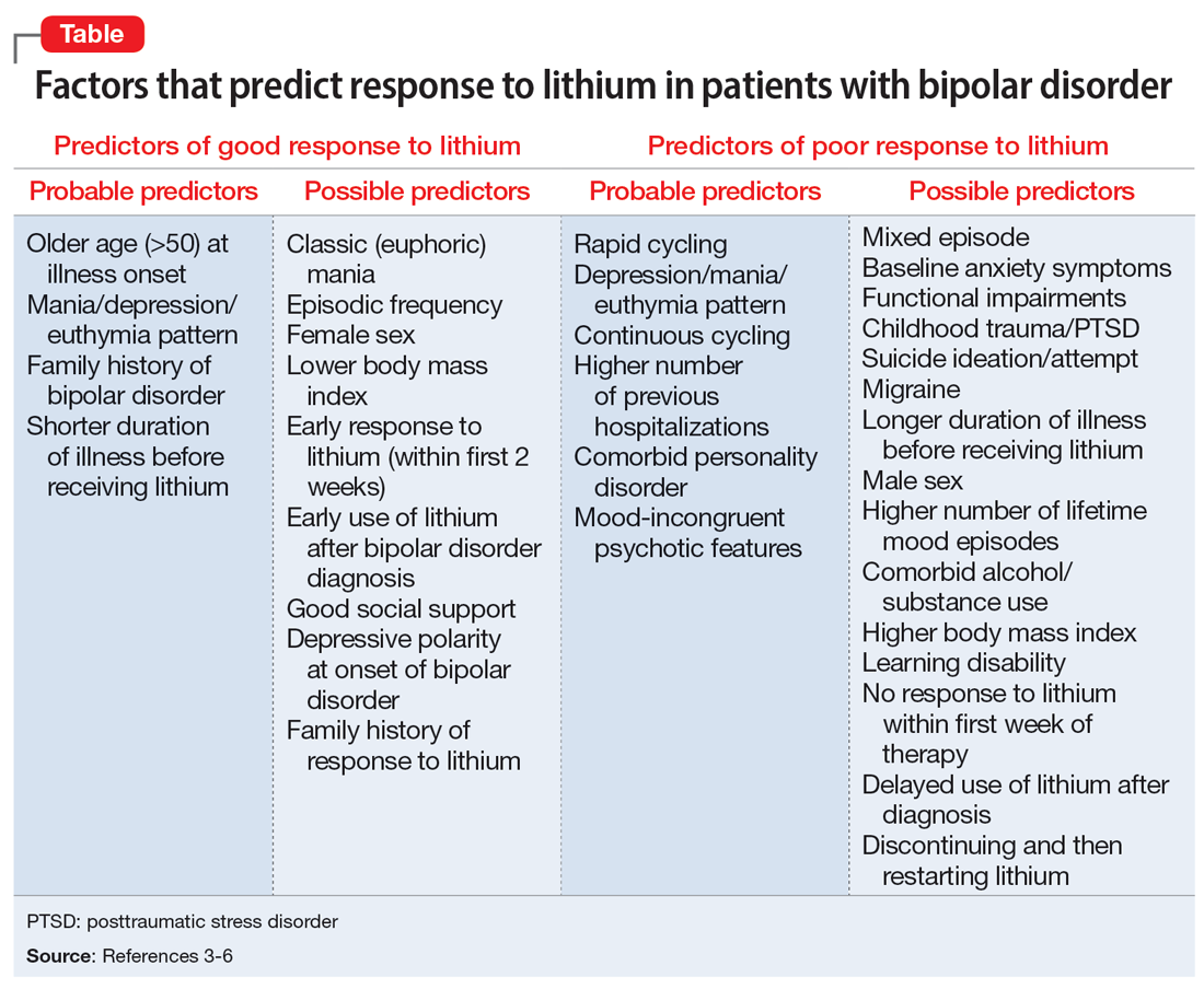 Factors that predict response to lithium in patients with bipolar disorder