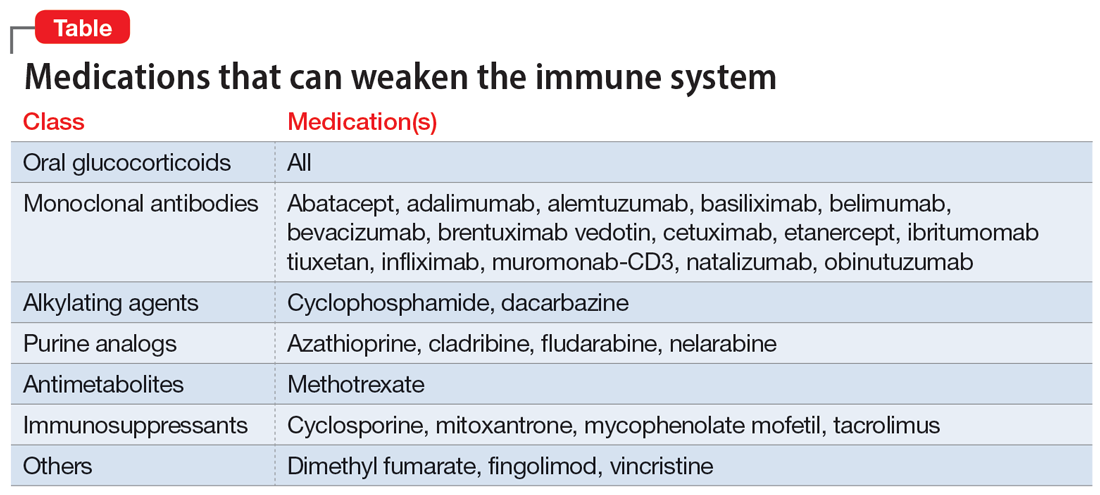Medications that can weaken the immune system