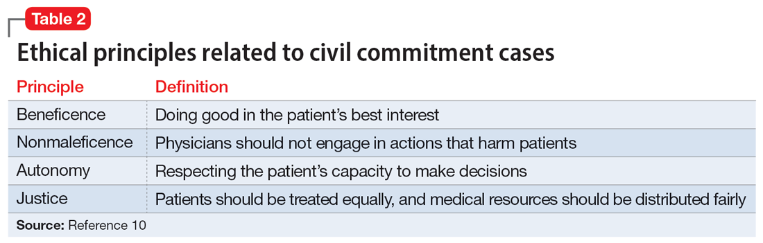 Ethical principles related to civil commitment cases