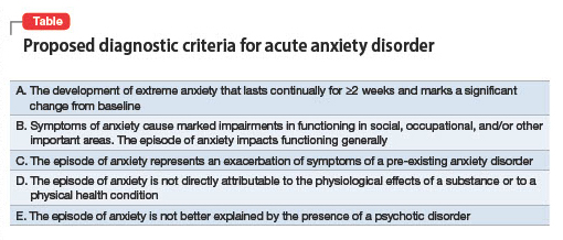 Proposed diagnostic criteria for acute anxiety disorder