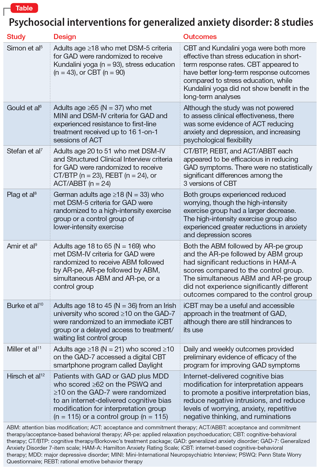 Psychosocial interventions for generalized anxiety disorder: 8 studies