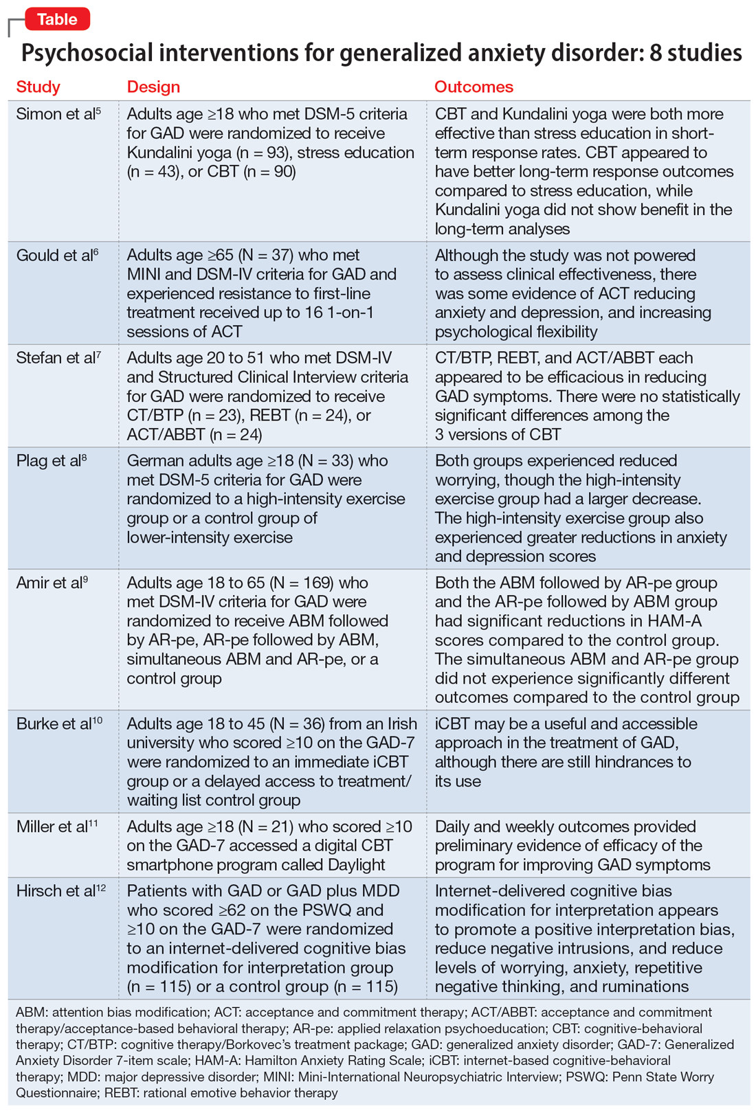 Generalized Anxiety Disorder 8 Studies Of Psychosocial Interventions   CP02110033 T1 