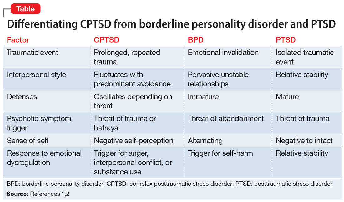 Differentiating CPTSD from borderline personality disorder and PTSD
