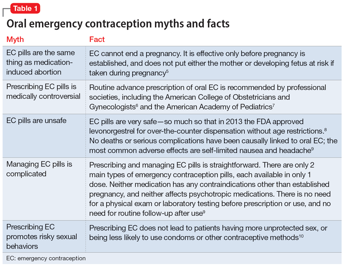 Oral emergency contraception myths and facts