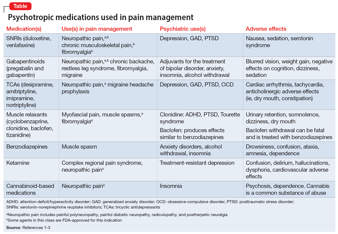 Psychotropic medications used in pain management