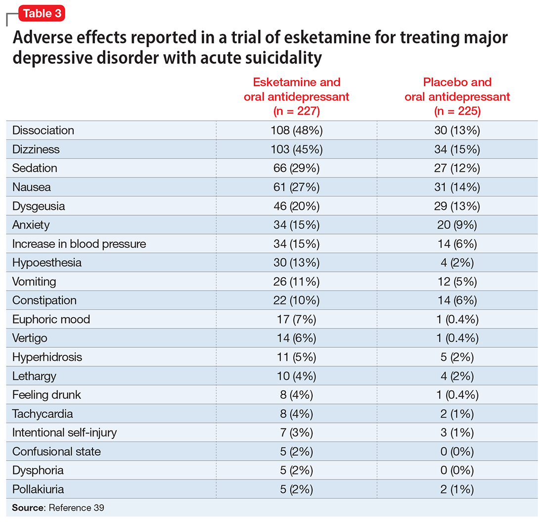 Adverse effects reported in a trial of esketamine for treating major depressive disorder with acute suicidality