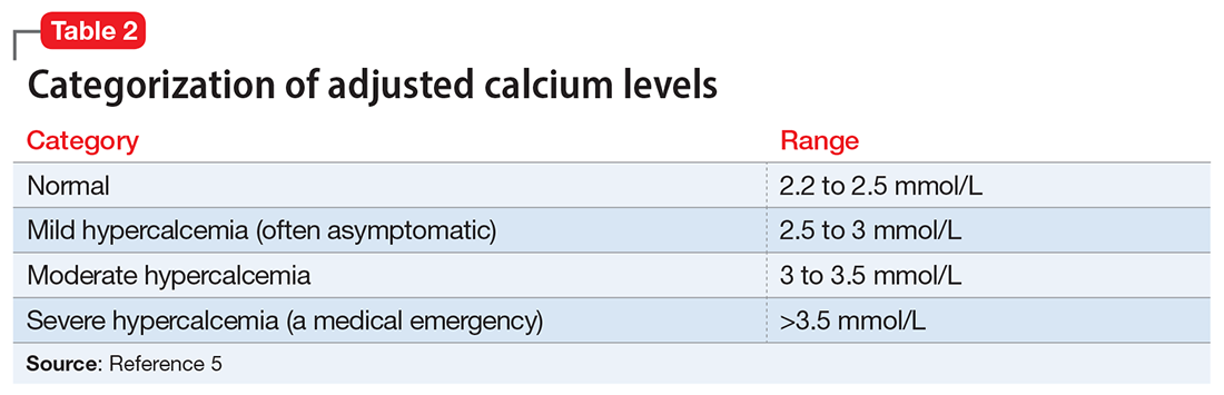 Categorization of adjusted calcium levels