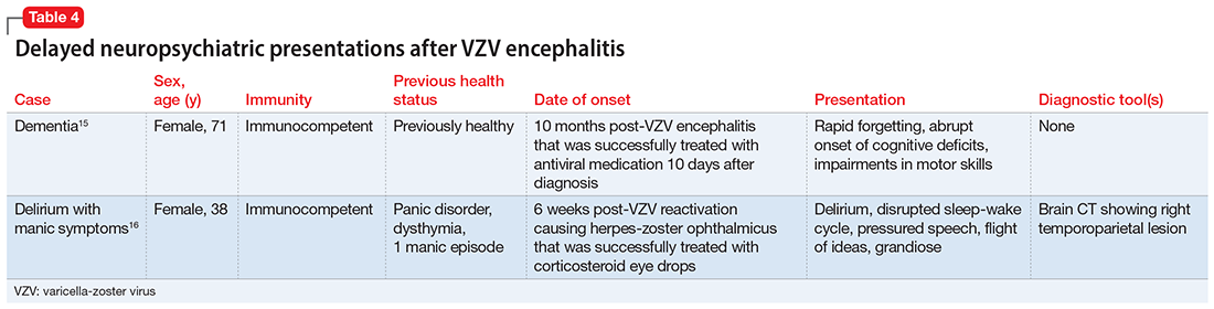 Delayed neuropsychiatric presentations after VZV encephalitis
