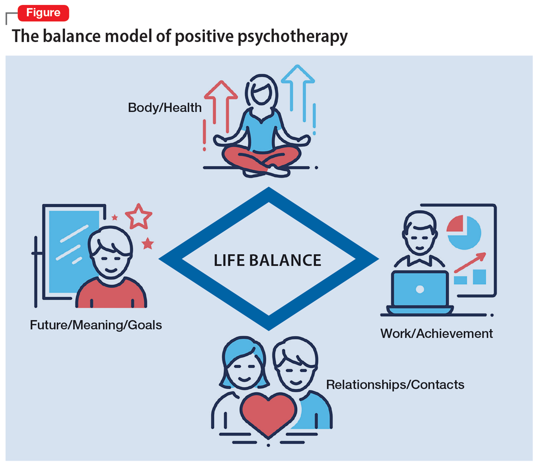 The balance model of positive psychotherapy