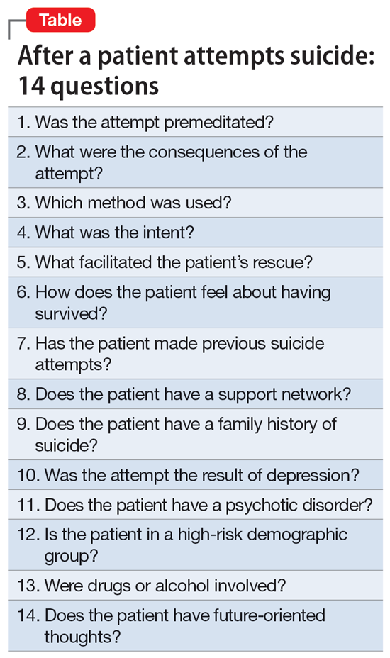 After a patient attempts suicide: 14 questions