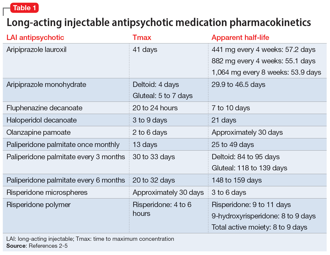 discontinuing-a-long-acting-injectable-antipsychotic-what-to-consider