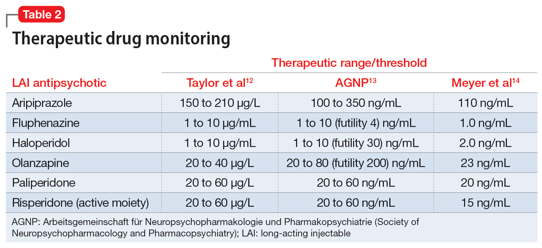 Therapeutic drug monitoring