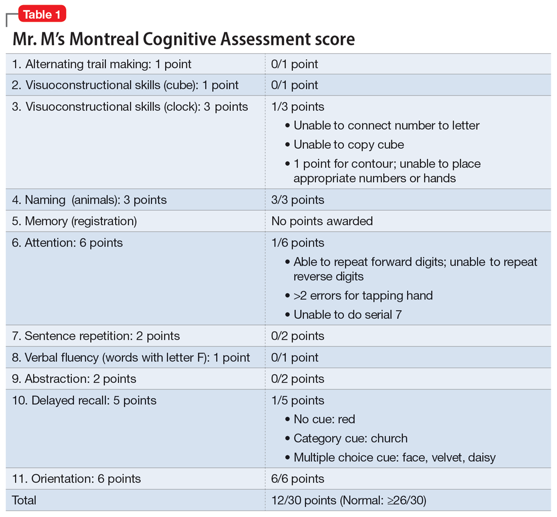 Mr. M’s Montreal Cognitive Assessment score