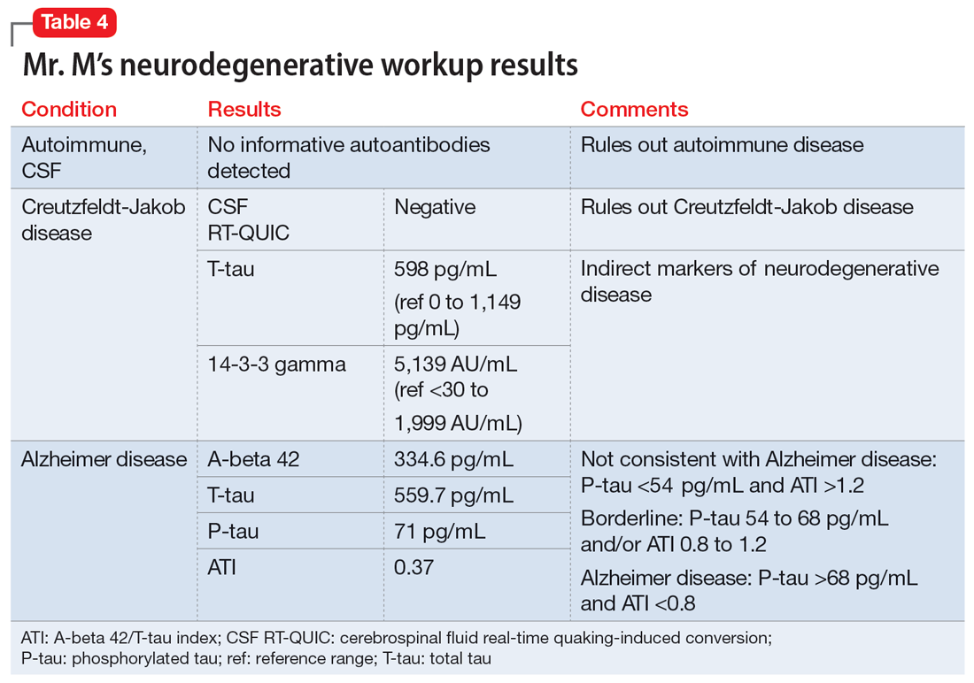 Mr. M’s neurodegenerative workup results