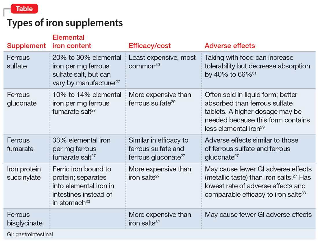 Types of iron supplements