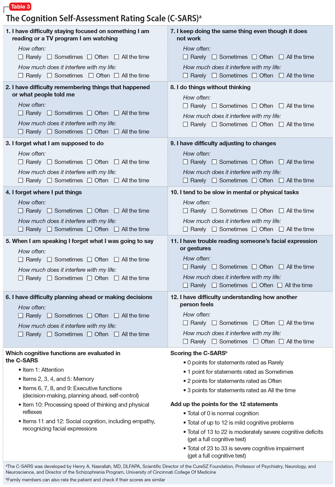 The Cognition Self-Assessment Rating Scale (C-SARS)