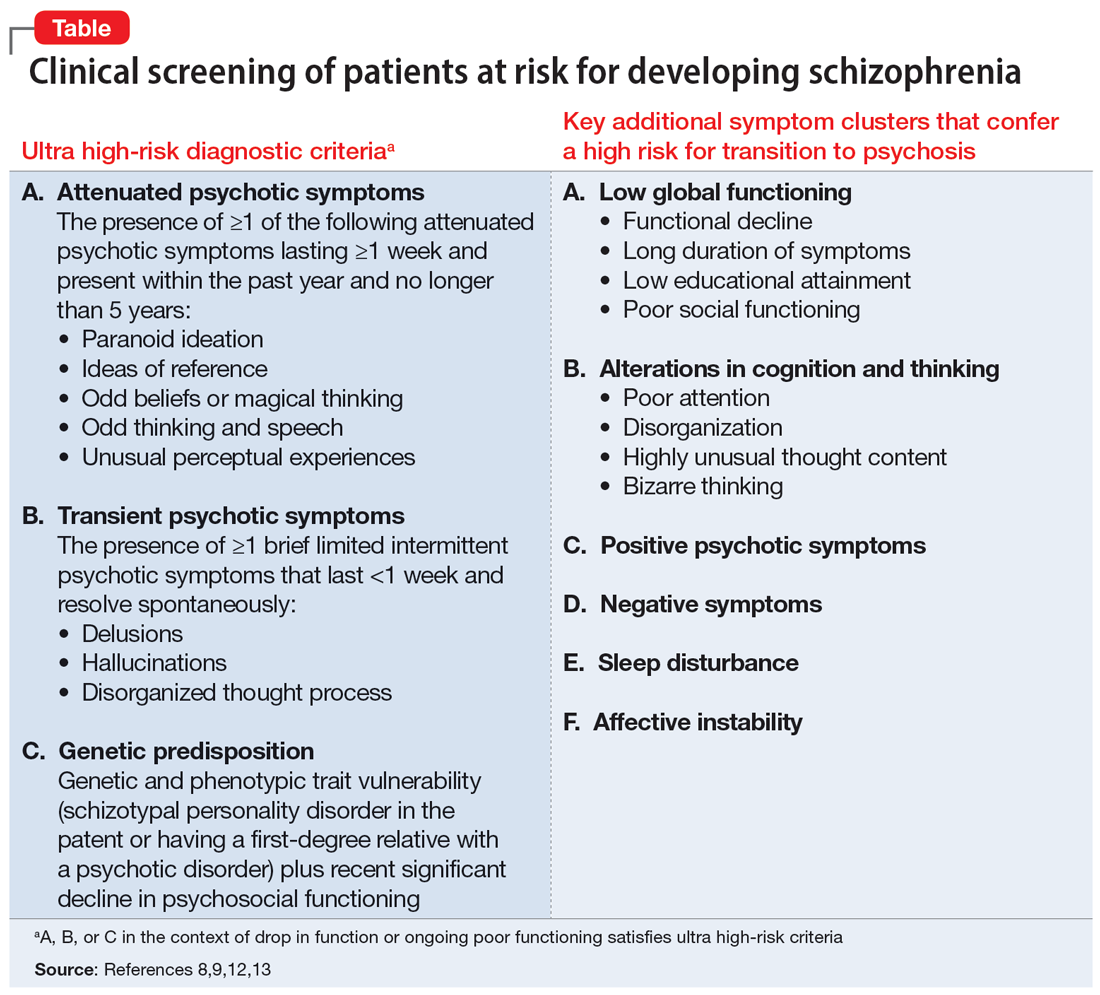 Clinical screening of patients at risk for developing schizophrenia