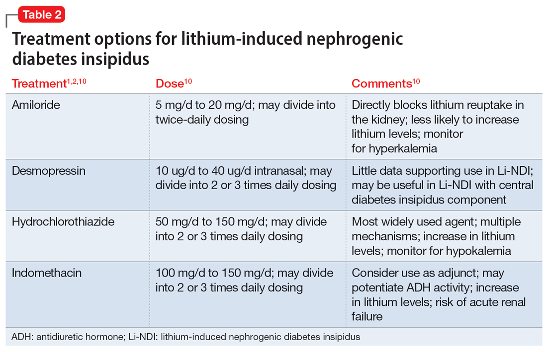 Treatment options for lithium-induced nephrogenic diabetes insipidus