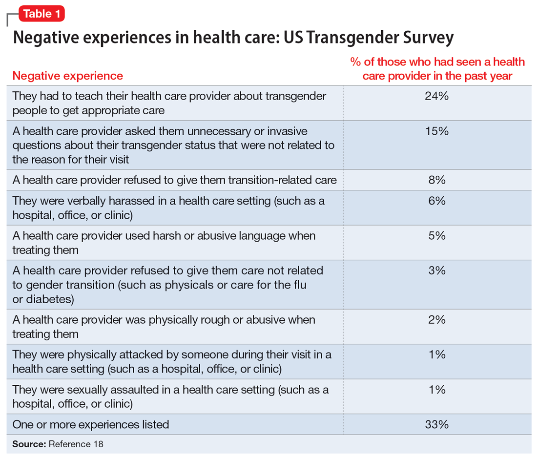 Negative experiences in health care: US Transgender Survey