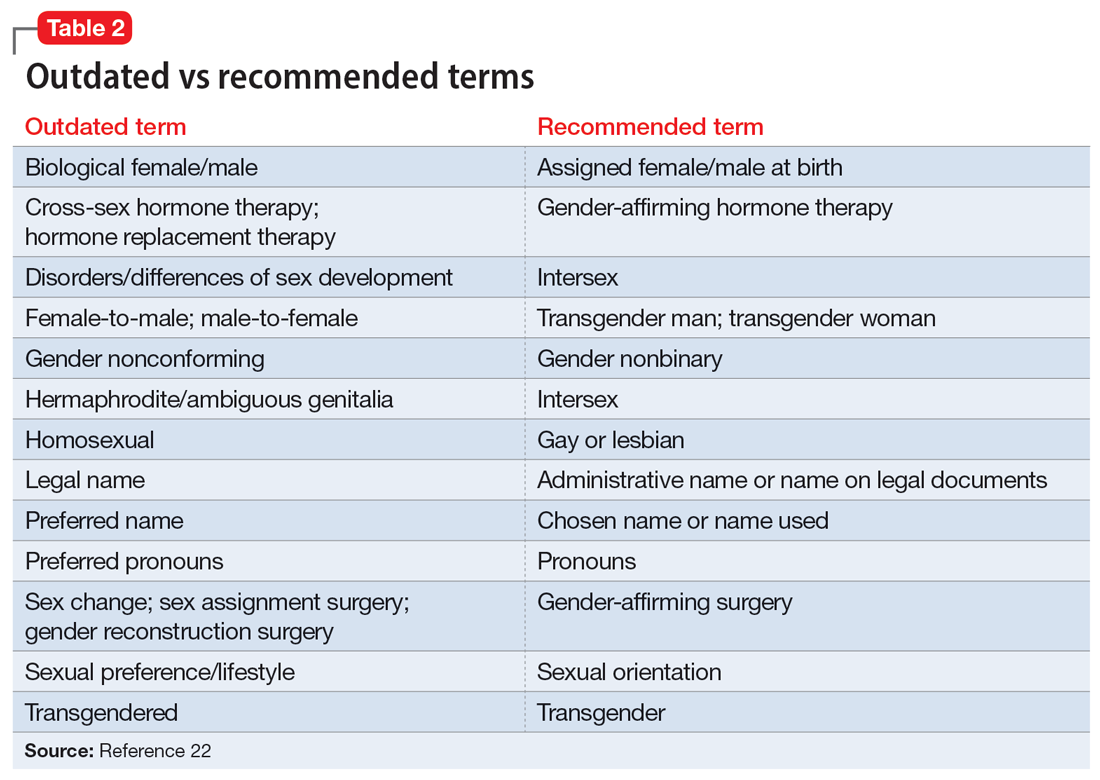 Outdated vs recommended terms