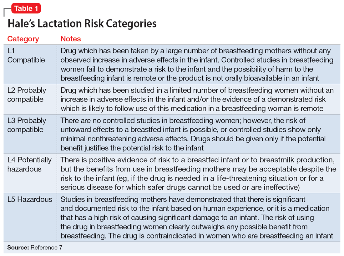 Hale’s Lactation Risk Categories