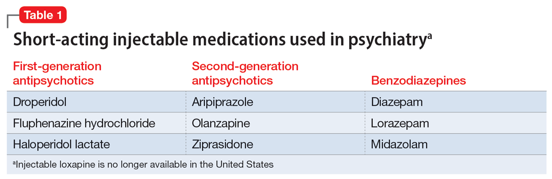 Short-acting injectable medications used in psychiatry