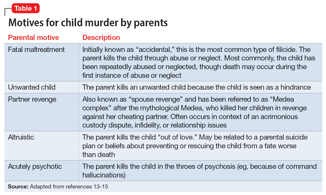 Motives for child murder by parents