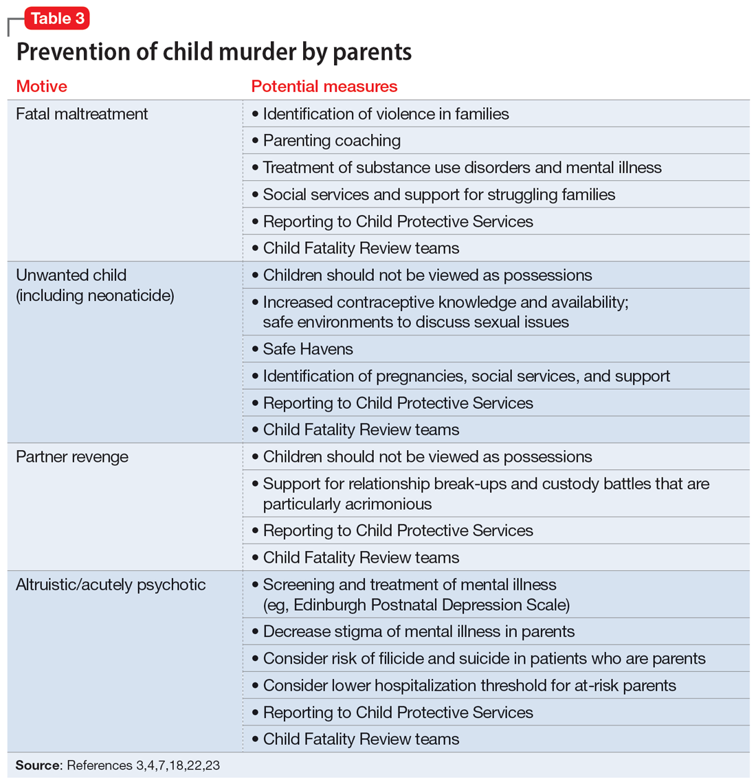 Prevention of child murder by parents