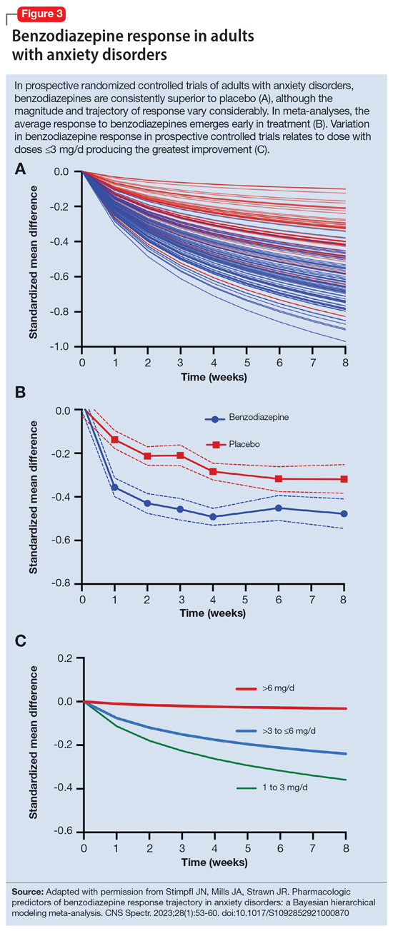 Benzodiazepine response in adults with anxiety disorders