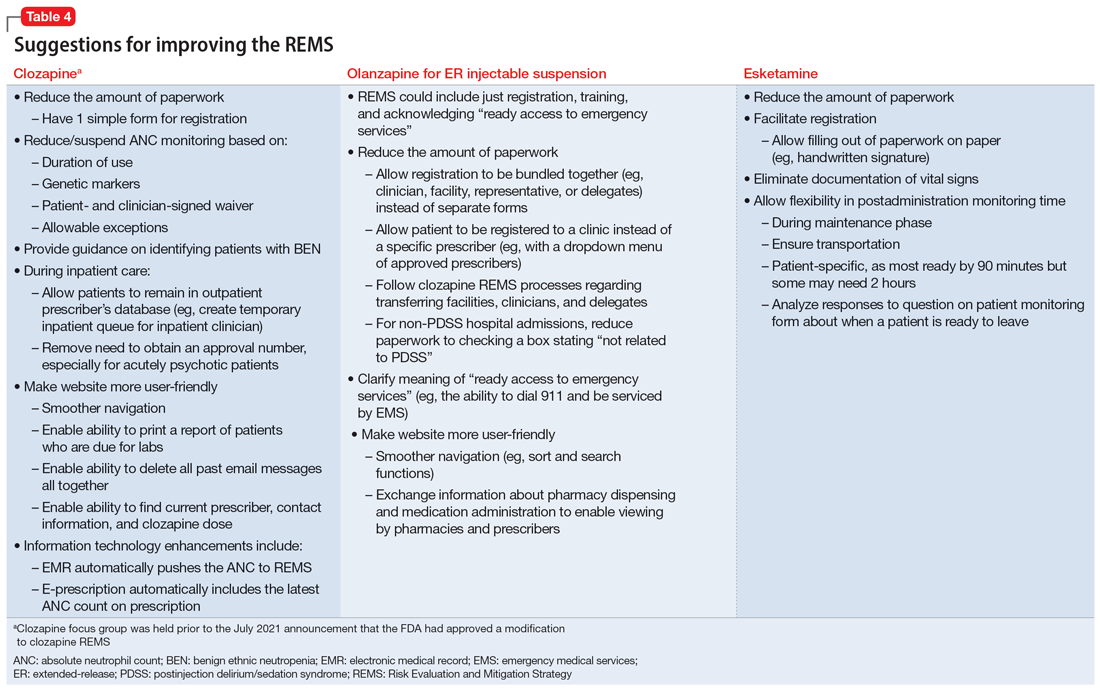 Suggestions for improving the REMS