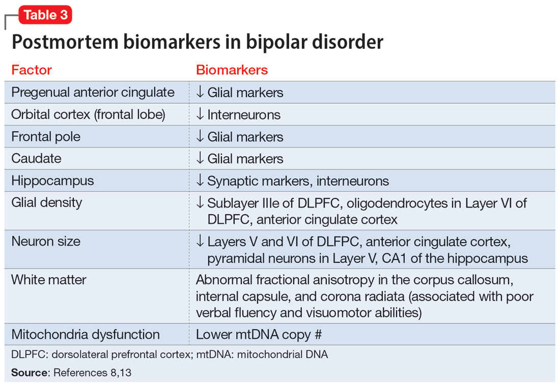 Postmortem biomarkers in bipolar disorder