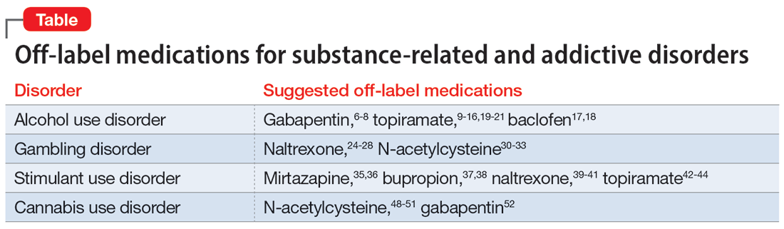 Off-label medications for substance-related and addictive disorders