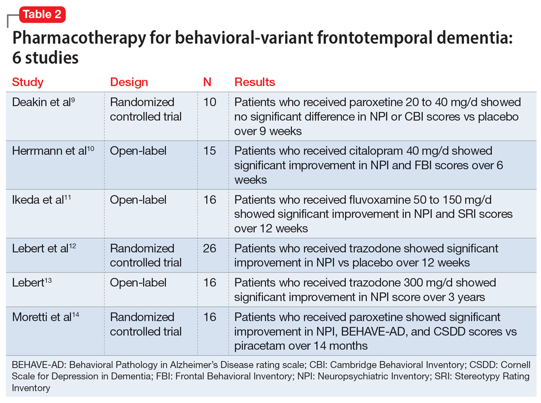 Pharmacotherapy for behavioral-variant frontotemporal dementia: 6 studies