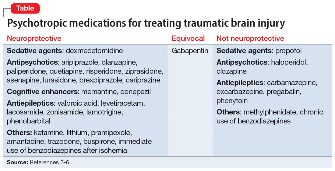 Psychotropic medications for treating traumatic brain injury