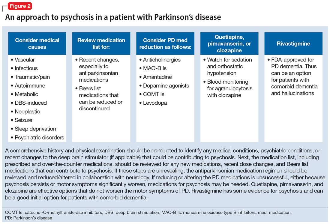 An approach to psychosis in a patient with Parkinson’s disease