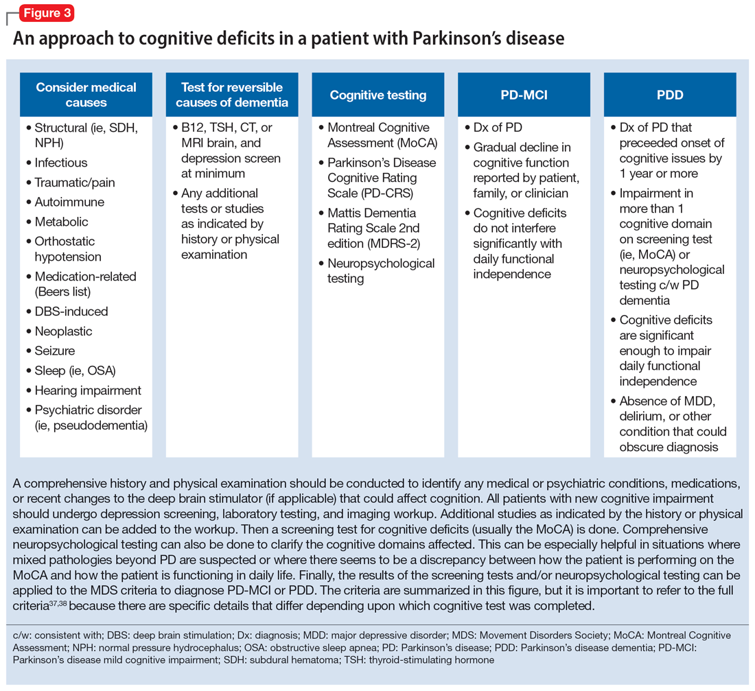 An approach to cognitive deficits in a patient with Parkinson’s disease