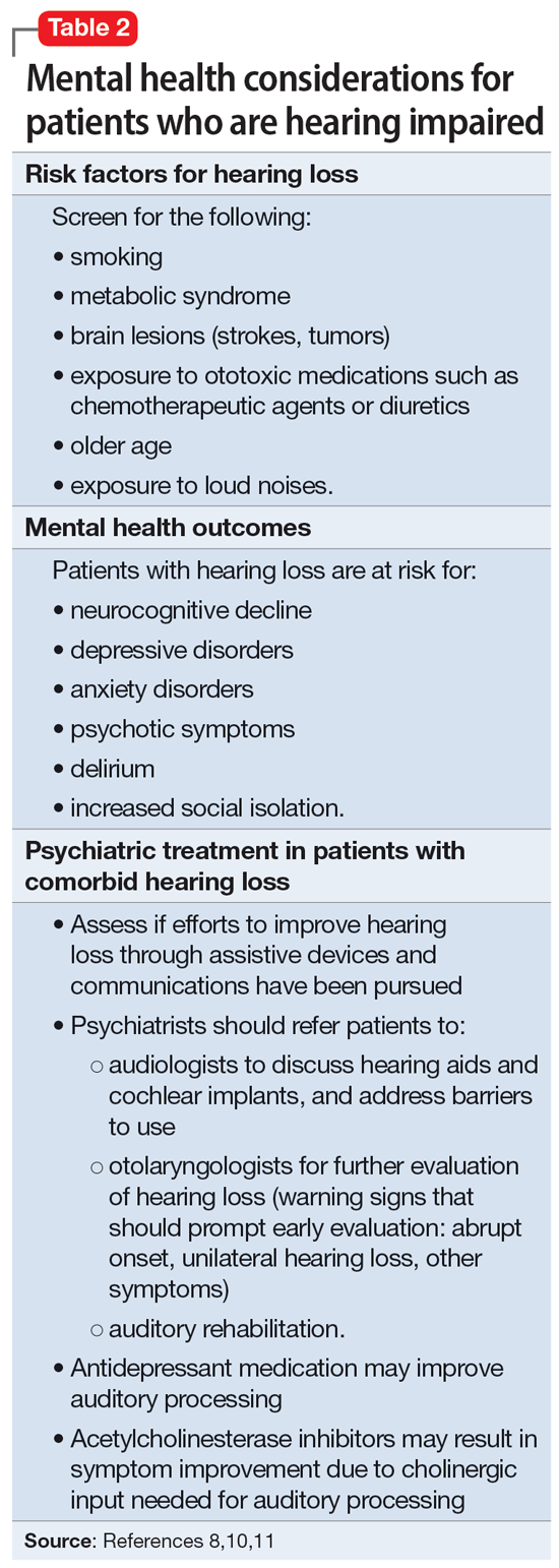 Mental health considerations for patients who are hearing impaired