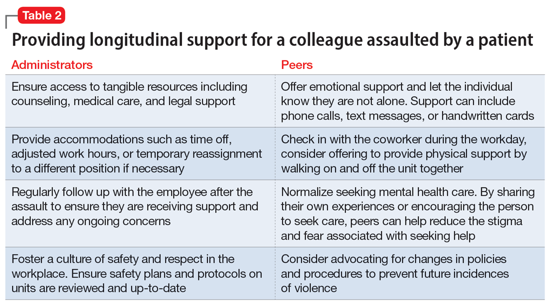 Providing longitudinal support for a colleague assaulted by a patient