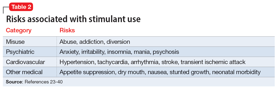 Risks associated with stimulant use