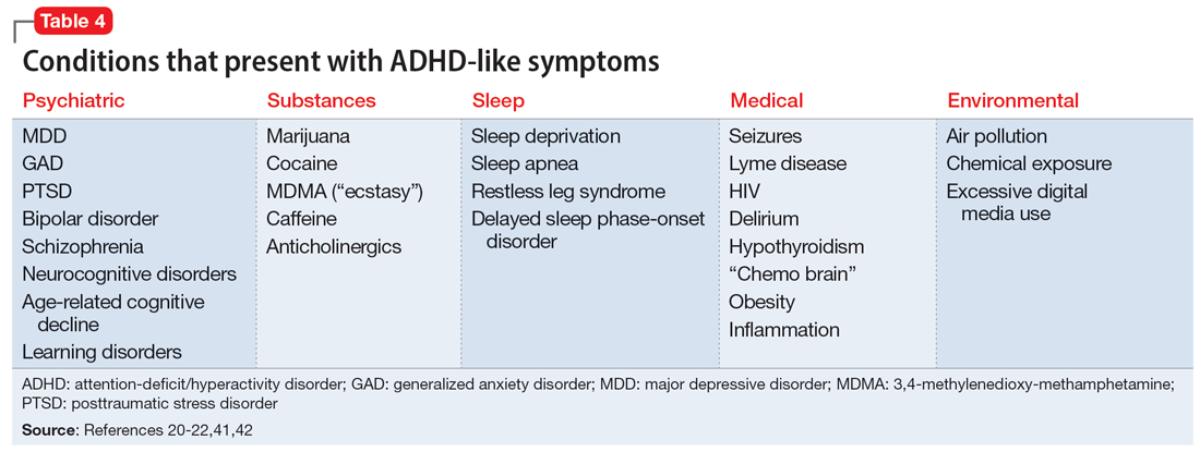 Conditions that present with ADHD-like symptoms