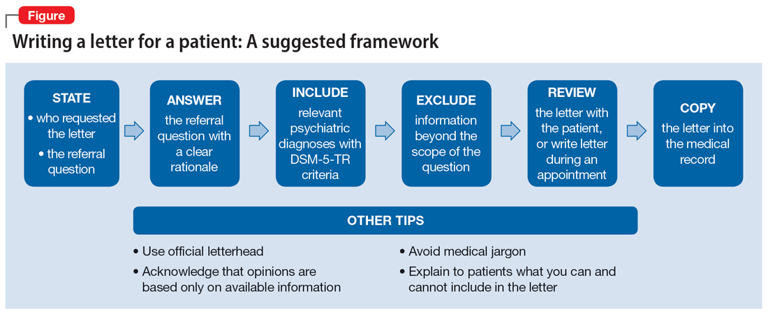 Writing a letter for a patient: A suggested framework