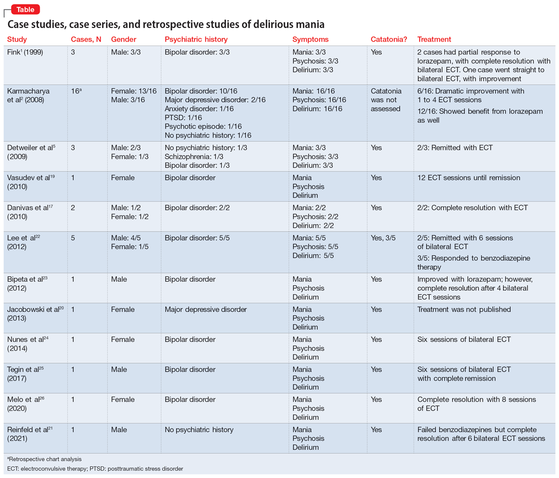 Case studies, case series, and retrospective studies of delirious mania