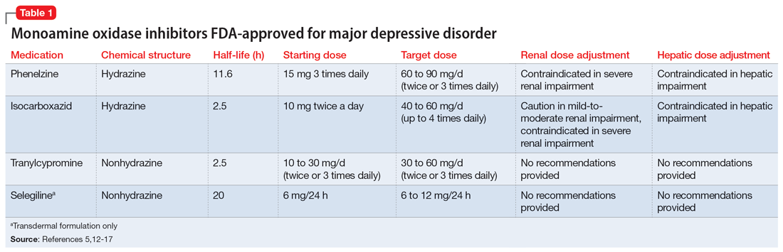 Monoamine Oxidase Inhibitors And Tricyclic Antidepressants For Mdd Mdedge Psychiatry 