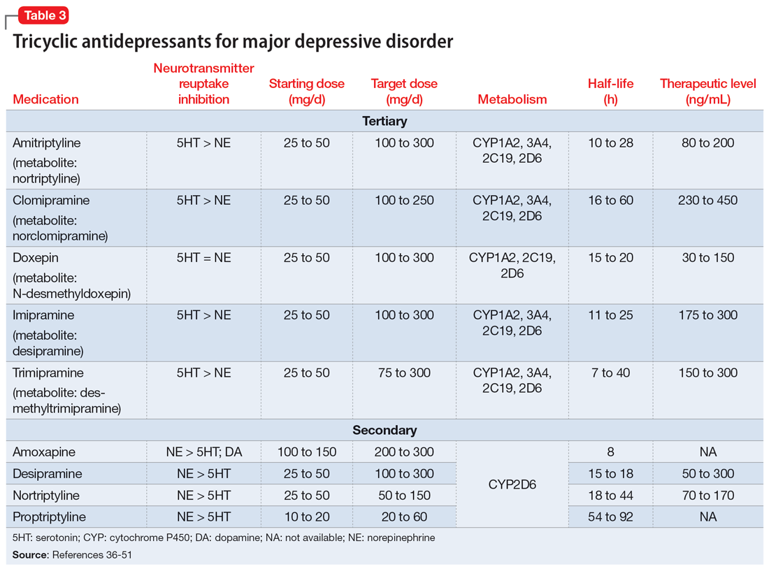 Tricyclic antidepressants for major depressive disorder